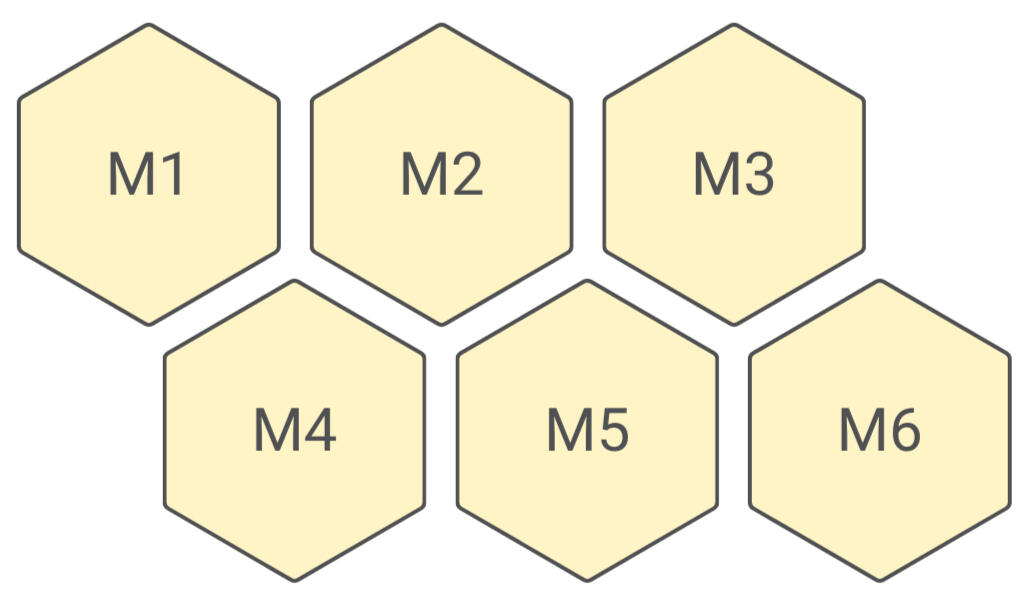 Meilensteine und CAS